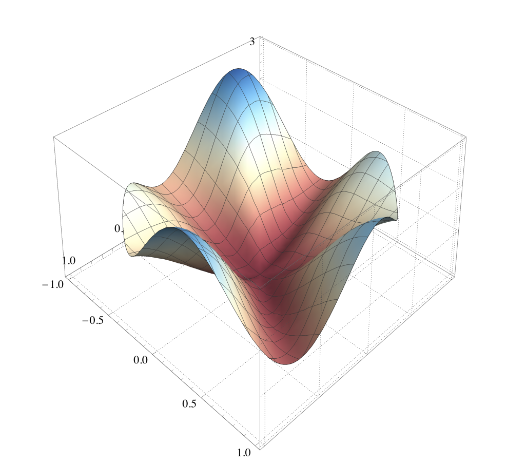 Variationally coherent paper figure